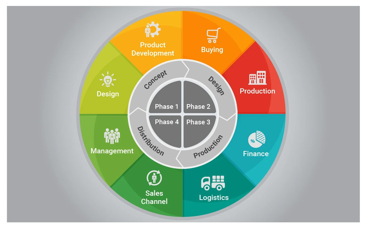 PRODUCT LIFE CYCLE MANAGEMENT
PLM